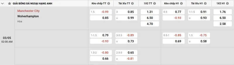 Tổng hợp về soi kèo Man City Vs Wolves