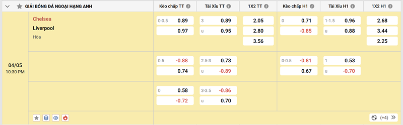 Tổng hợp về soi kèo Chelsea Vs Liverpool
