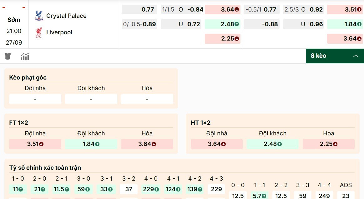 Giới thiệu mã kèo Crystal Palace vs Liverpool 
