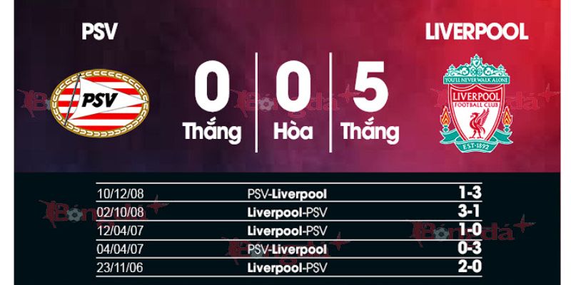 Đánh giá qua Liverpool vs PSV Eindhoven qua kết quả đối đầu