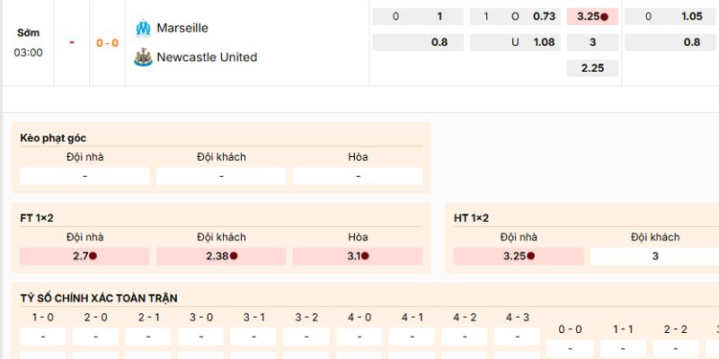 Vài loài cược nên tham gia của trận Marseille vs Newcastle United