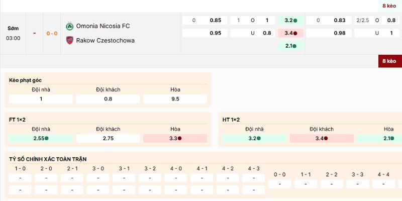 Đánh giá kèo nên vào của trận Omonia Nicosia vs Rakow Czestochowa