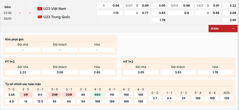 Phân tích kèo của trận U23 Việt Nam và Trung Quốc từ chuyên gia