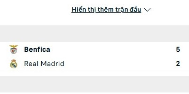 Lịch sử đấu của Benfica vs Real Madrid