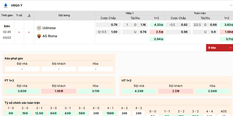 Phân tích kèo của trận Udinese vs Roma từ chuyên gia