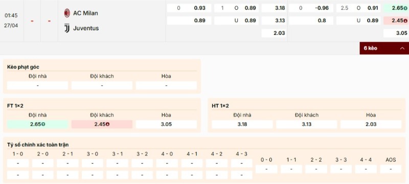 Nhận định bảng kèo trận đấu AC Milan vs Juventus