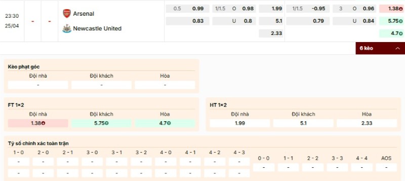 Nhận định bảng kèo trận đấu Arsenal vs Newcastle United