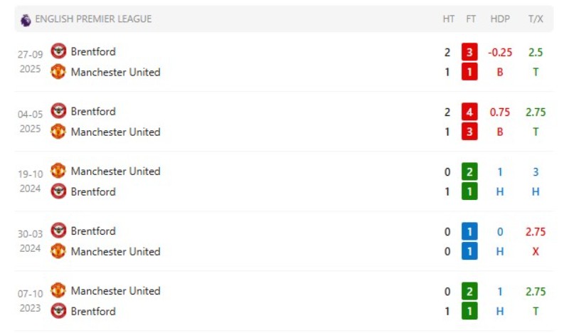 Lịch sử đối đầu cân bằng giữa hai đội