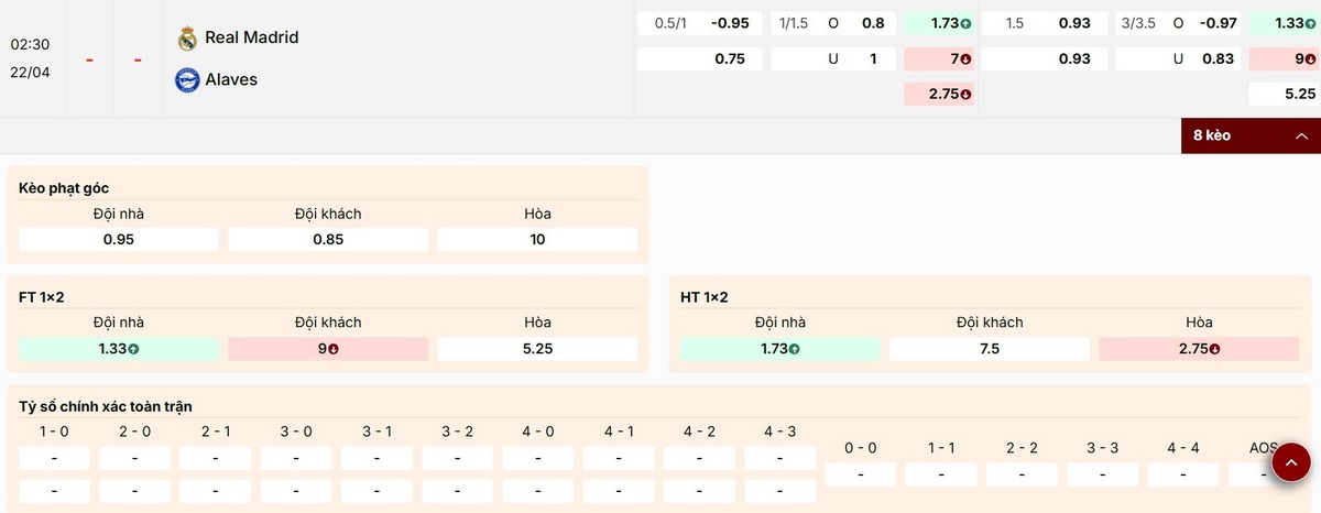 Nhận định thông số bảng kèo Real Madrid vs Deportivo Alaves
